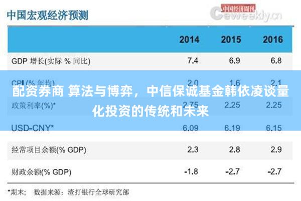 配资券商 算法与博弈，中信保诚基金韩依凌谈量化投资的传统和未来