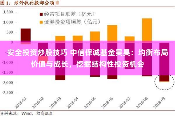 安全投资炒股技巧 中信保诚基金吴昊：均衡布局价值与成长，挖掘结构性投资机会