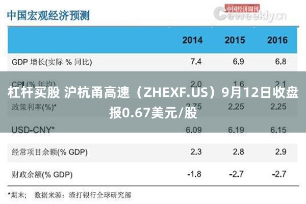 杠杆买股 沪杭甬高速（ZHEXF.US）9月12日收盘报0.67美元/股