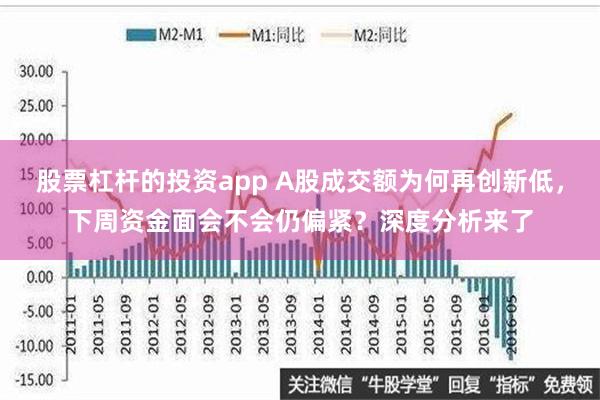 股票杠杆的投资app A股成交额为何再创新低，下周资金面会不会仍偏紧？深度分析来了