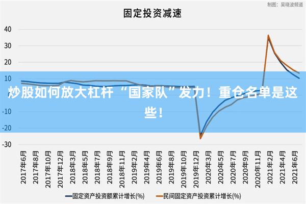 炒股如何放大杠杆 “国家队”发力！重仓名单是这些！