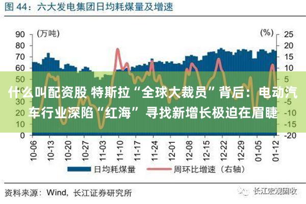 什么叫配资股 特斯拉“全球大裁员”背后：电动汽车行业深陷“红海” 寻找新增长极迫在眉睫