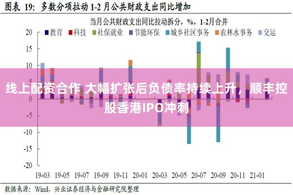 线上配资合作 大幅扩张后负债率持续上升，顺丰控股香港IPO冲刺