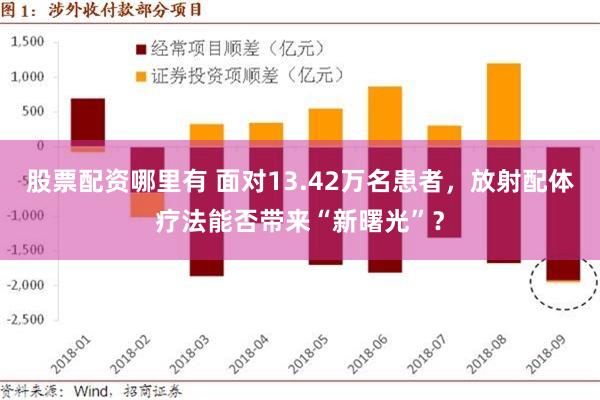 股票配资哪里有 面对13.42万名患者，放射配体疗法能否带来“新曙光”？