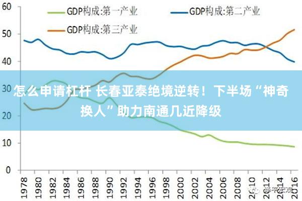 怎么申请杠杆 长春亚泰绝境逆转！下半场“神奇换人”助力南通几近降级