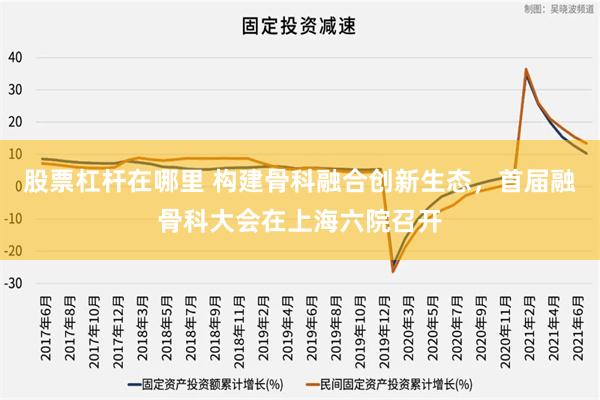 股票杠杆在哪里 构建骨科融合创新生态，首届融骨科大会在上海六院召开