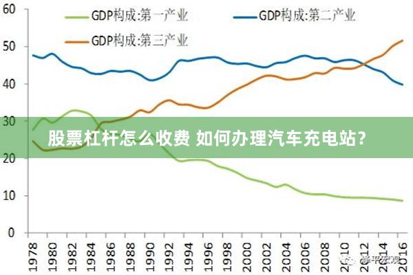 股票杠杆怎么收费 如何办理汽车充电站？
