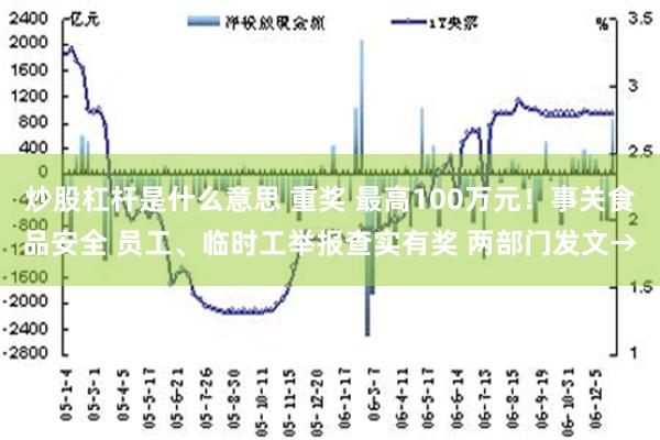 炒股杠杆是什么意思 重奖 最高100万元！事关食品安全 员工、临时工举报查实有奖 两部门发文→