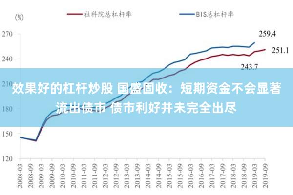 效果好的杠杆炒股 国盛固收：短期资金不会显著流出债市 债市利好并未完全出尽