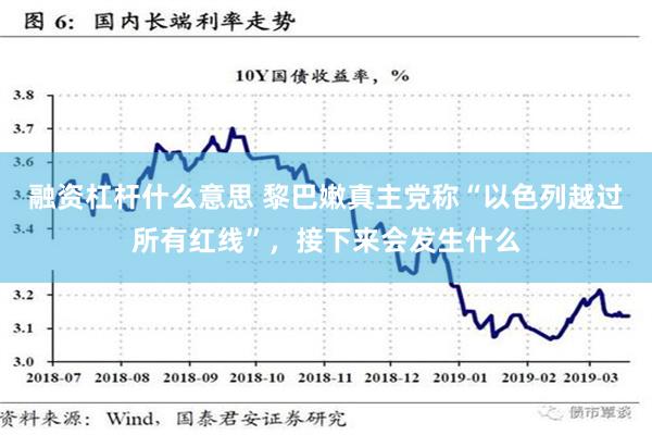 融资杠杆什么意思 黎巴嫩真主党称“以色列越过所有红线”，接下来会发生什么