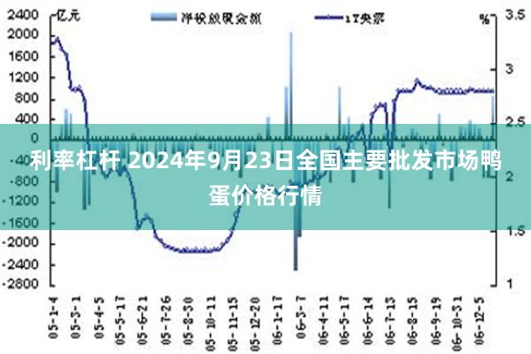利率杠杆 2024年9月23日全国主要批发市场鸭蛋价格行情