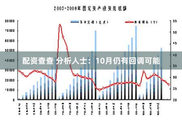 配资查查 分析人士：10月仍有回调可能