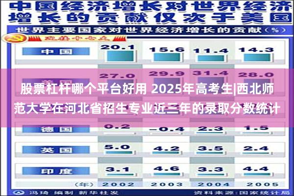 股票杠杆哪个平台好用 2025年高考生|西北师范大学在河北省招生专业近三年的录取分数统计