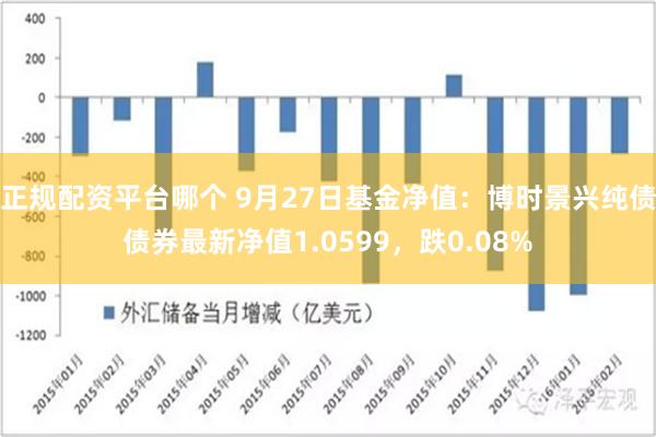 正规配资平台哪个 9月27日基金净值：博时景兴纯债债券最新净值1.0599，跌0.08%