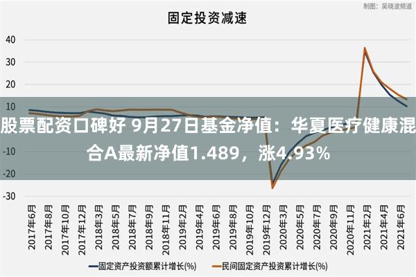 股票配资口碑好 9月27日基金净值：华夏医疗健康混合A最新净值1.489，涨4.93%