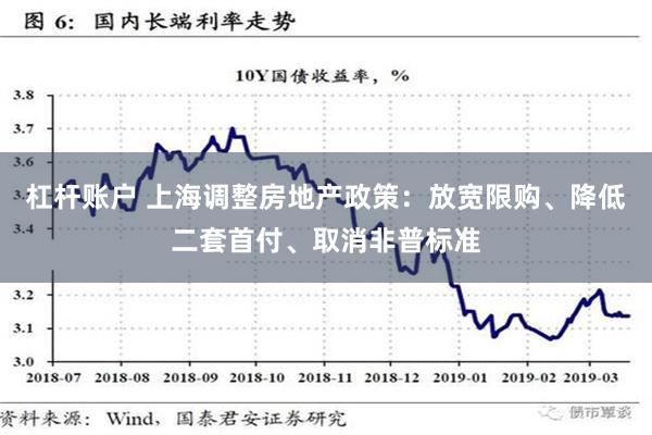 杠杆账户 上海调整房地产政策：放宽限购、降低二套首付、取消非普标准