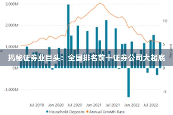 揭秘证券业巨头：全国排名前十证券公司大起底