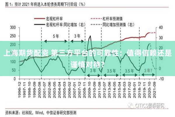 上海期货配资 第三方平台的可靠性：值得信赖还是谨慎对待？