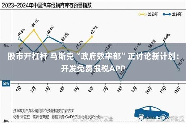 股市开杠杆 马斯克“政府效率部”正讨论新计划：开发免费报税APP