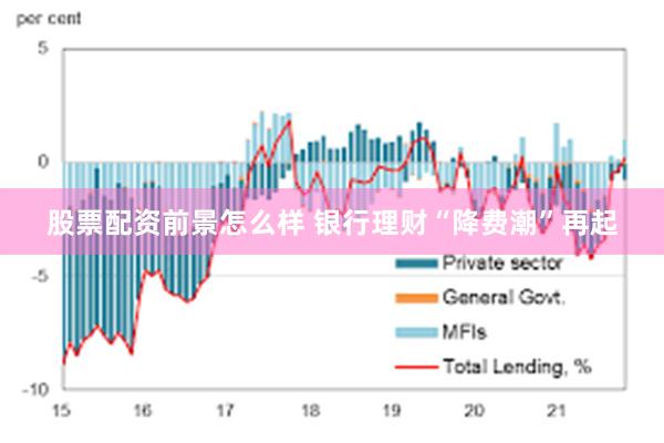 股票配资前景怎么样 银行理财“降费潮”再起