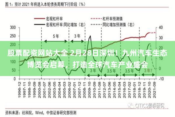 股票配资网站大全 2月28日深圳！九州汽车生态博览会启幕，打造全球汽车产业盛会
