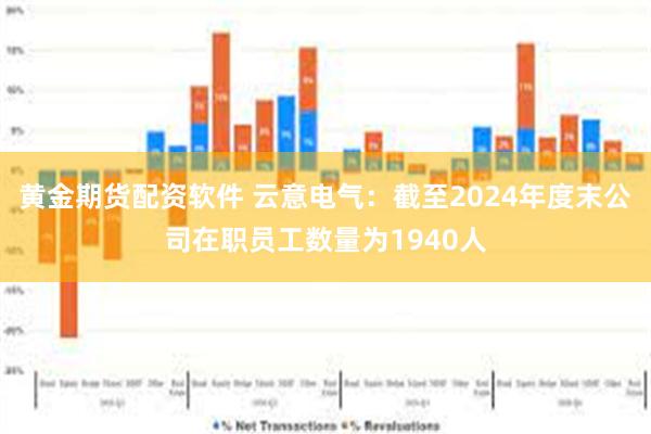 黄金期货配资软件 云意电气：截至2024年度末公司在职员工数量为1940人
