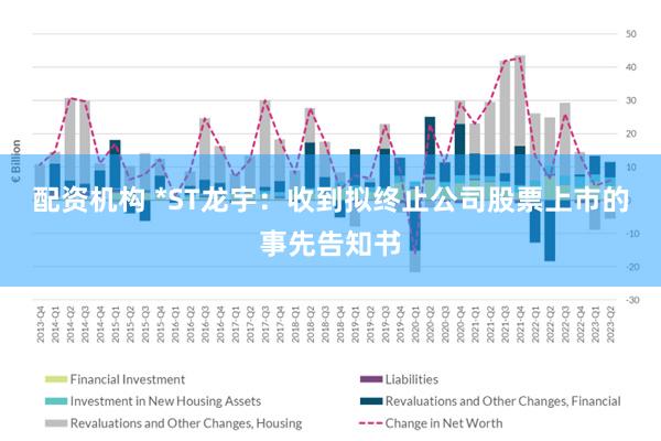 配资机构 *ST龙宇：收到拟终止公司股票上市的事先告知书